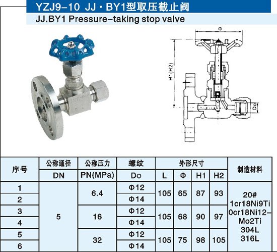 JJBY1-取壓截止(zhi)閥針型閥