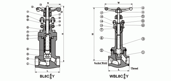 鍛鋼波紋(wén)管閘閥,鍛(duàn)鋼閘閥