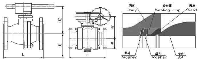 硬密封(fēng)球閥,固定(ding)式硬密封(feng)球閥